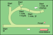 Epsom Derby Course
